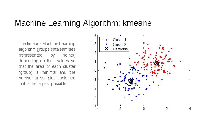 Machine Learning Algorithm: kmeans The kmeans Machine Learning algorithm groups data samples (represented by