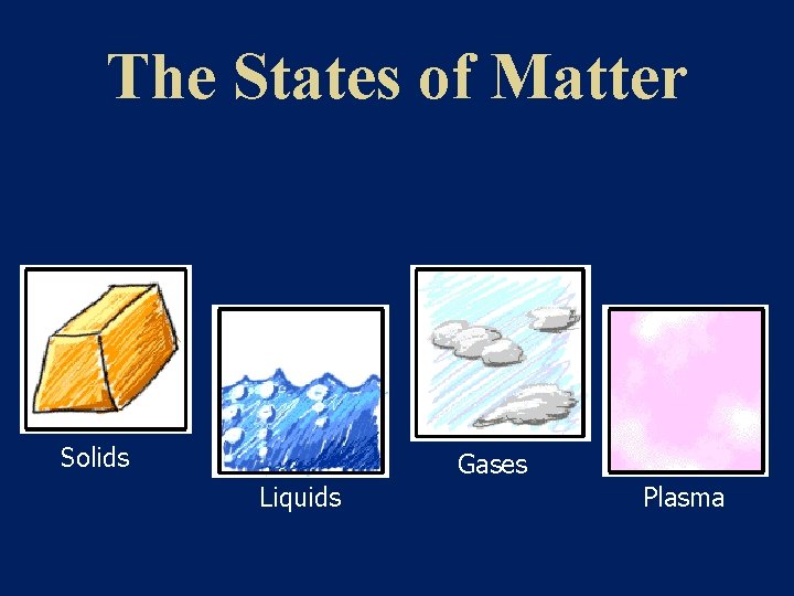 The States of Matter Solids Gases Liquids Plasma 