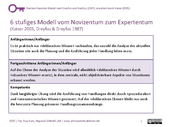 Novizen-Experten Modell nach Dreyfus und Dreyfus, (1987), erweitert durch Kaiser (2005) 6 stufiges Modell