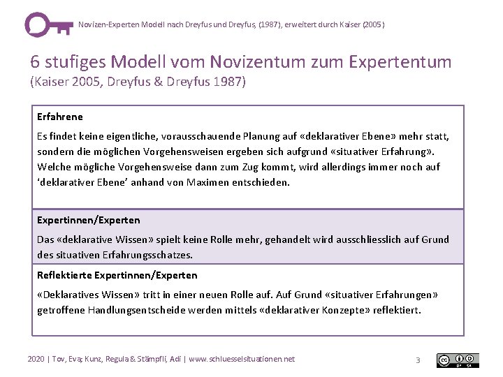 Novizen-Experten Modell nach Dreyfus und Dreyfus, (1987), erweitert durch Kaiser (2005) 6 stufiges Modell