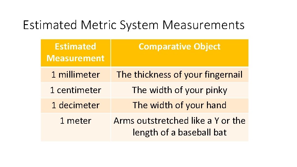 Estimated Metric System Measurements Estimated Measurement Comparative Object 1 millimeter The thickness of your Estimated Metric System Measurements Estimated Measurement Comparative Object 1 millimeter The thickness of your
