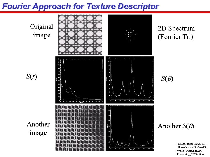 Fourier Approach for Texture Descriptor Original image S(r) Another image 2 D Spectrum (Fourier