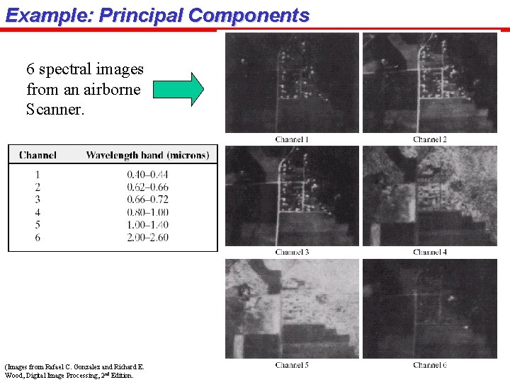 Example: Principal Components 6 spectral images from an airborne Scanner. (Images from Rafael C.