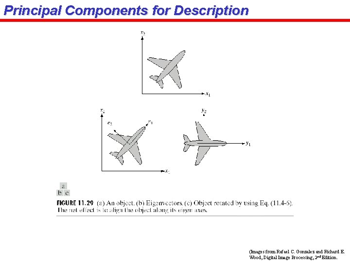 Principal Components for Description (Images from Rafael C. Gonzalez and Richard E. Wood, Digital