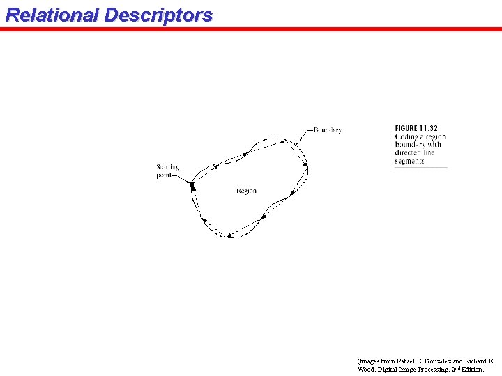 Relational Descriptors (Images from Rafael C. Gonzalez and Richard E. Wood, Digital Image Processing,