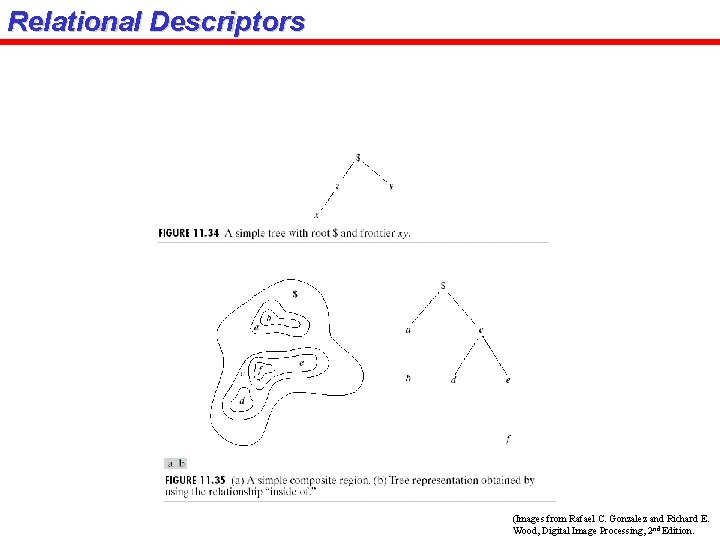 Relational Descriptors (Images from Rafael C. Gonzalez and Richard E. Wood, Digital Image Processing,