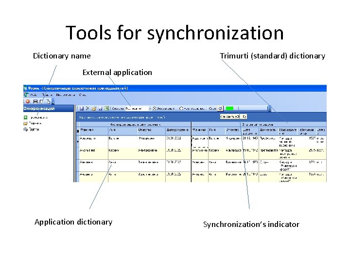 Synchronization Dictionary Integration Environment Trimurti project Automation object Economics ...