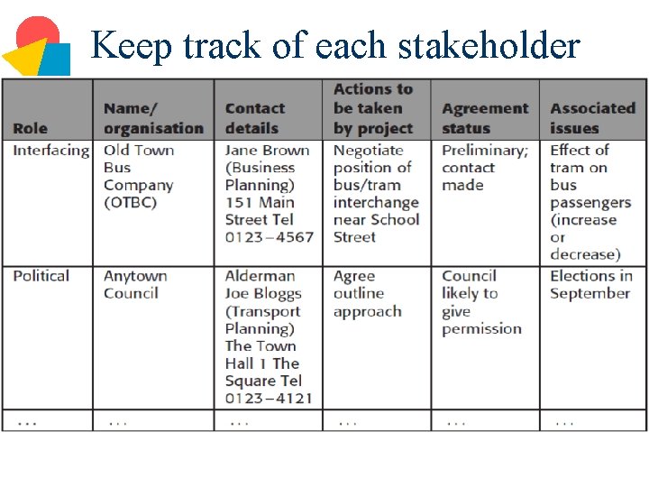 Keep track of each stakeholder 