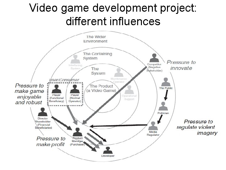 Video game development project: different influences 