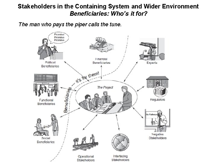 Stakeholders in the Containing System and Wider Environment Beneficiaries: Who’s it for? The man