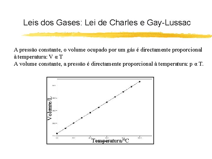 Leis dos Gases: Lei de Charles e Gay-Lussac Volume/L A pressão constante, o volume