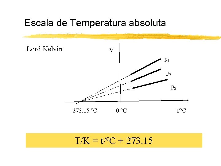 Escala de Temperatura absoluta Lord Kelvin V p 1 p 2 p 3 -