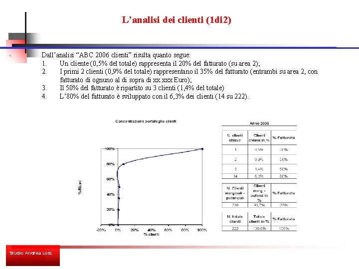 L’analisi dei clienti (1 di 2) Dall’analisi “ABC 2006 clienti” risulta quanto segue: 1.