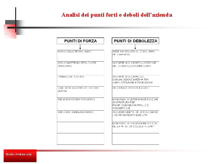 Analisi dei punti forti e deboli dell’azienda Studio Andrea Lodi 