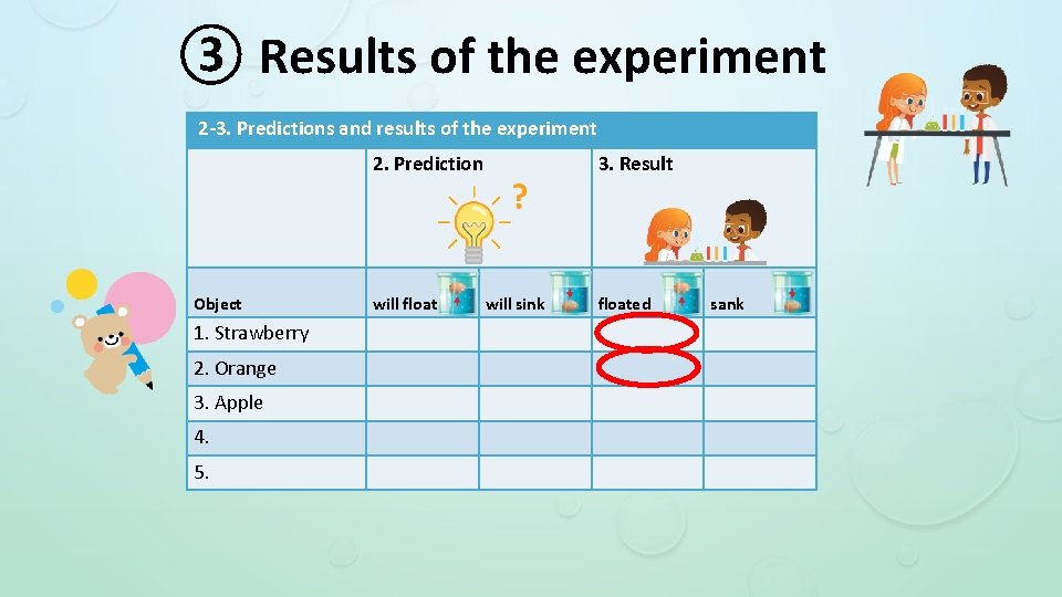 ③ Results of the experiment 2 -3. Predictions and results of the experiment 2.