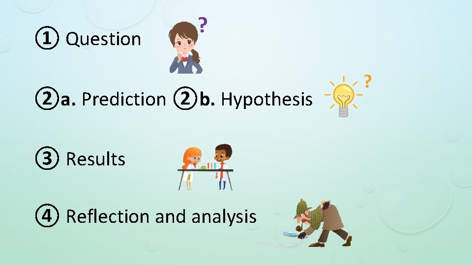 ① Question ②a. Prediction ②b. Hypothesis ③ Results ④ Reflection and analysis 
