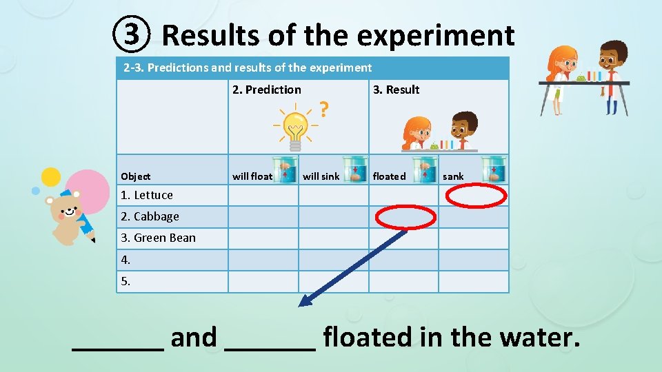 ③ Results of the experiment 2 -3. Predictions and results of the experiment 2.