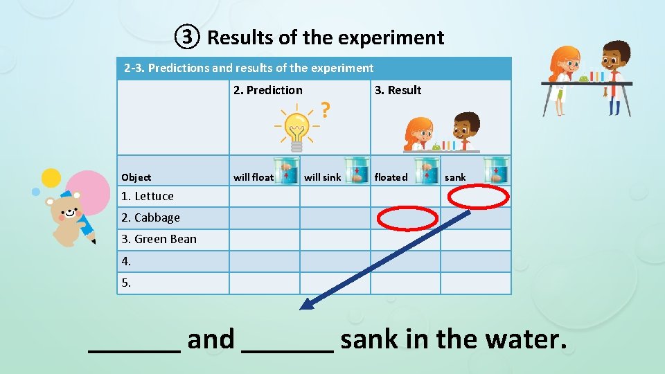 ③ Results of the experiment 2 -3. Predictions and results of the experiment 2.
