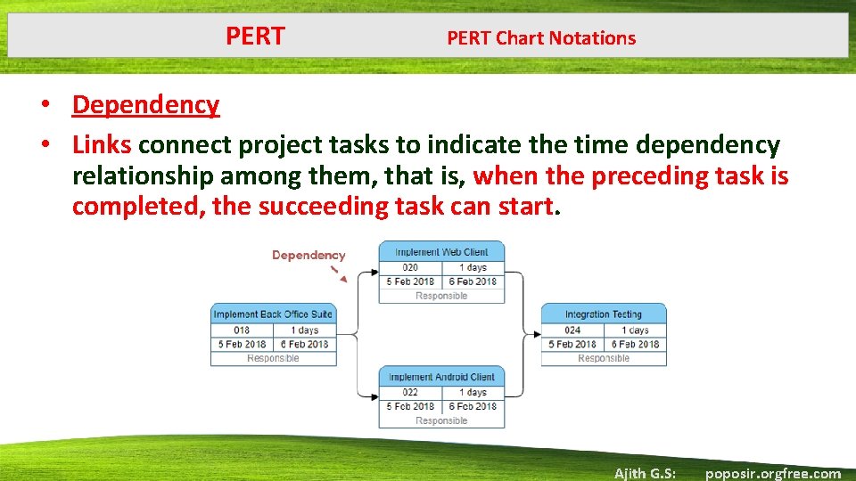 PERT Chart Notations • Dependency • Links connect project tasks to indicate the time