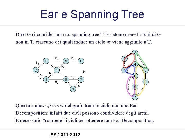 Ear e Spanning Tree Dato G si consideri un suo spanning tree T. Esistono