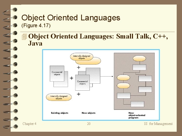 Object Oriented Languages (Figure 4. 17) 4 Object Oriented Languages: Small Talk, C++, Java