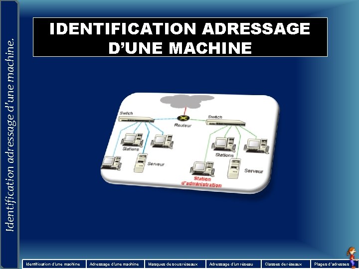 Identification adressage d’une machine. IDENTIFICATION ADRESSAGE D’UNE MACHINE Identification d’une machine Adressage d’une machine