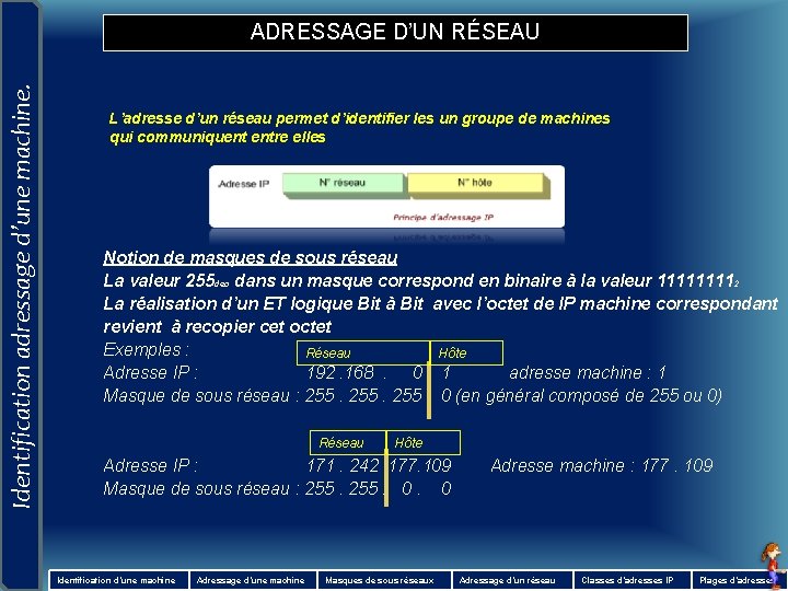 Identification adressage d’une machine. ADRESSAGE D’UN RÉSEAU L’adresse d’un réseau permet d’identifier les un