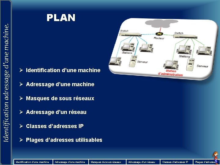 Identification adressage d’une machine. PLAN Ø Identification d’une machine Ø Adressage d’une machine Ø