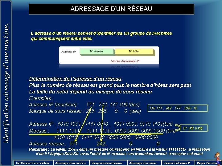 Identification adressage d’une machine. ADRESSAGE D’UN RÉSEAU L’adresse d’un réseau permet d’identifier les un