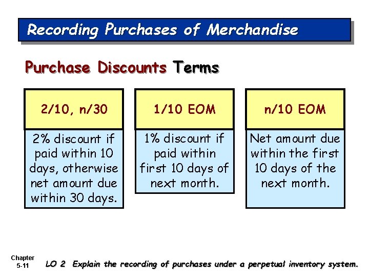 Recording Purchases of Merchandise Purchase Discounts Terms 2/10, n/30 1/10 EOM n/10 EOM 2%