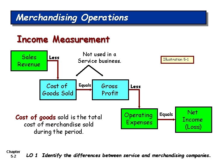Merchandising Operations Income Measurement Sales Revenue Less Cost of Goods Sold Not used in