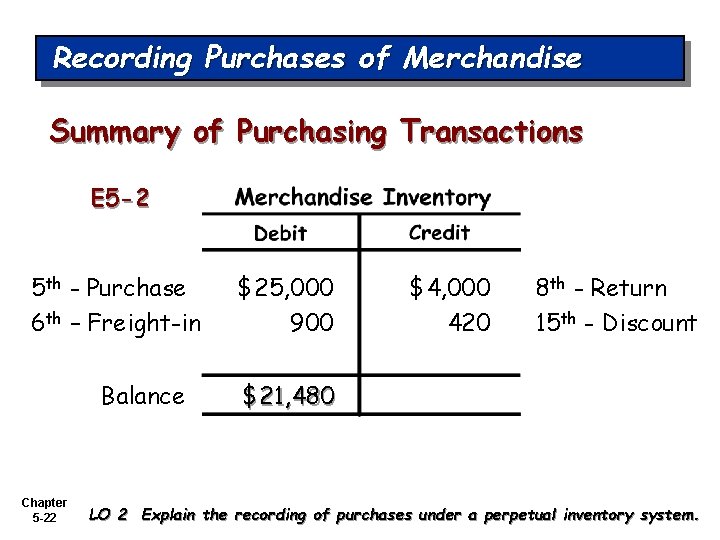 Recording Purchases of Merchandise Summary of Purchasing Transactions E 5 -2 5 th -