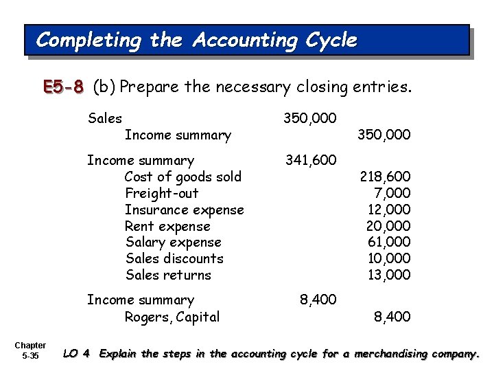Completing the Accounting Cycle E 5 -8 (b) Prepare the necessary closing entries. Sales