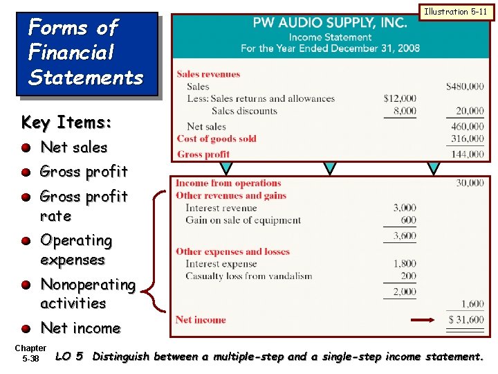 Forms of Financial Statements Illustration 5 -11 Key Items: Net sales Gross profit rate