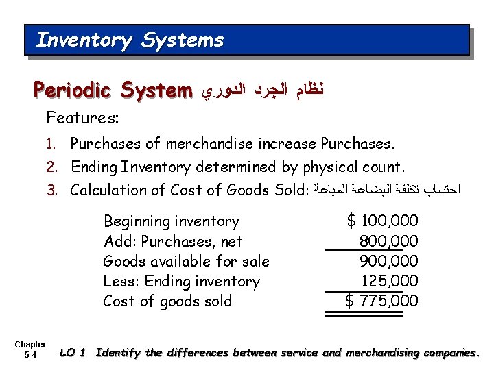 Inventory Systems Periodic System ﻧﻈﺎﻡ ﺍﻟﺠﺮﺩ ﺍﻟﺪﻭﺭﻱ Features: 1. Purchases of merchandise increase Purchases.