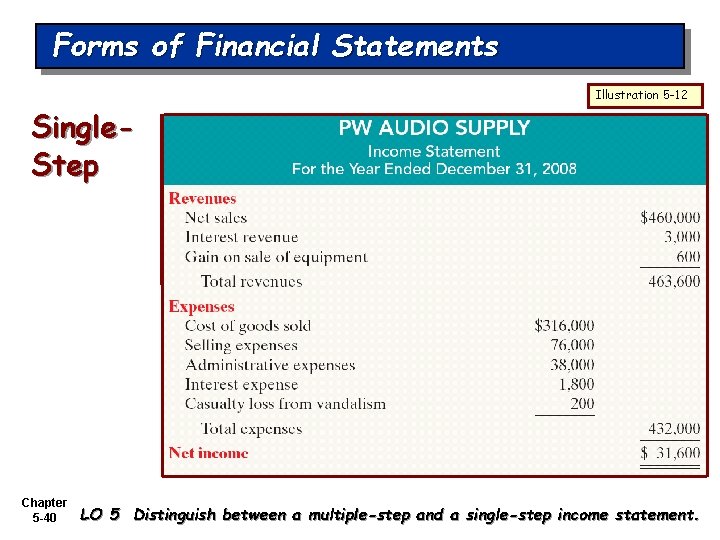 Forms of Financial Statements Illustration 5 -12 Single. Step Chapter 5 -40 LO 5