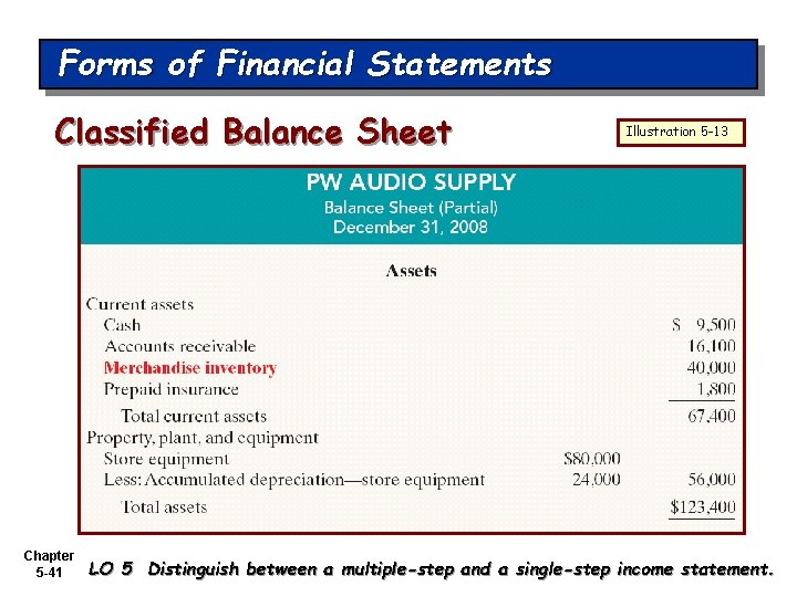 Forms of Financial Statements Classified Balance Sheet Chapter 5 -41 Illustration 5 -13 LO