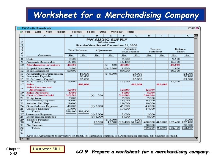 Worksheet for a Merchandising Company Chapter 5 -43 Illustration 5 B-1 LO 9 Prepare