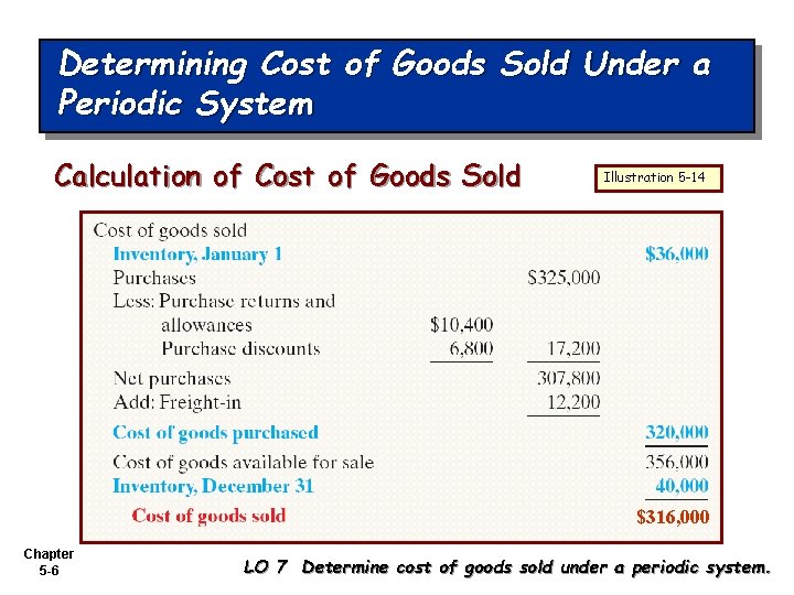 Determining Cost of Goods Sold Under a Periodic System Calculation of Cost of Goods