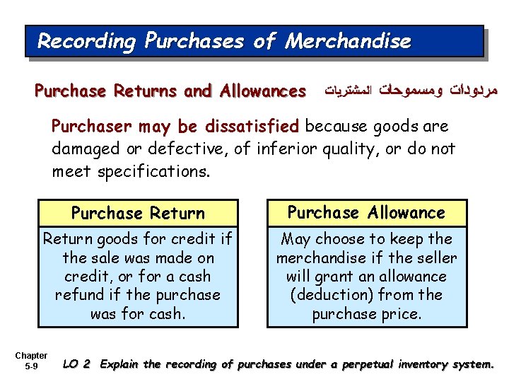 Recording Purchases of Merchandise Purchase Returns and Allowances ﺍﻟﻤﺸﺘﺮﻳﺎﺕ ﻣﺮﺩﻭﺩﺍﺕ ﻭﻣﺴﻤﻮﺣﺎﺕ Purchaser may be