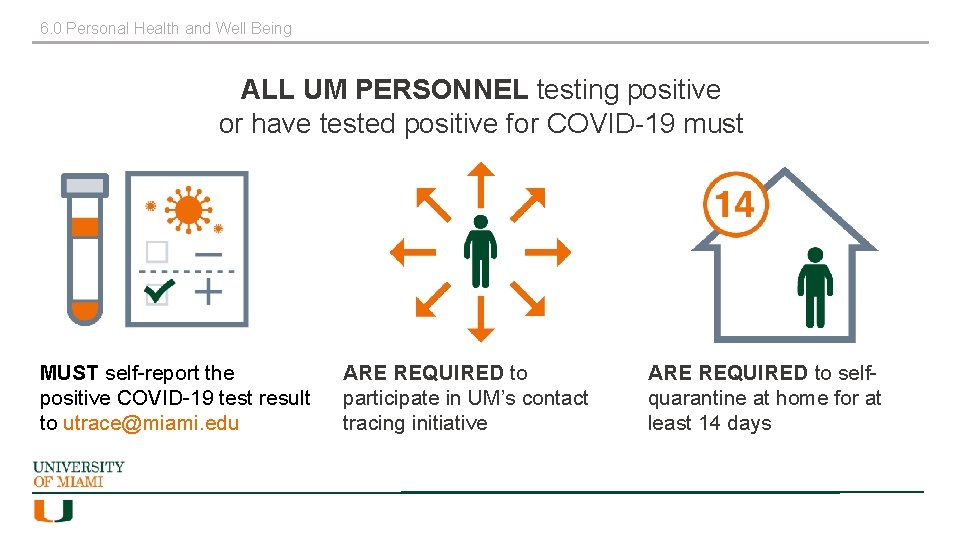 6. 0 Personal Health and Well Being ALL UM PERSONNEL testing positive or have