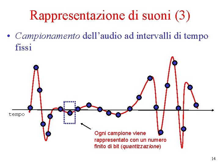 Rappresentazione di suoni (3) • Campionamento dell’audio ad intervalli di tempo fissi tempo Ogni