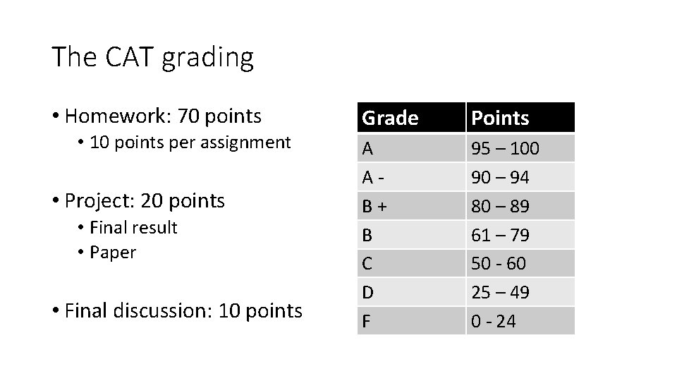 The CAT grading • Homework: 70 points • 10 points per assignment • Project: