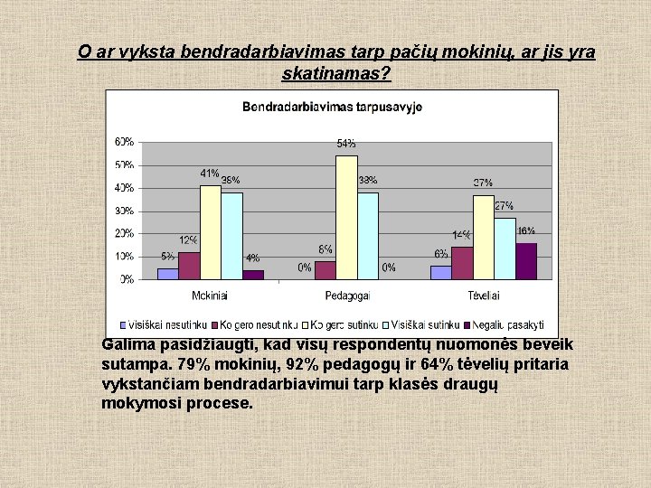 O ar vyksta bendradarbiavimas tarp pačių mokinių, ar jis yra skatinamas? Galima pasidžiaugti, kad