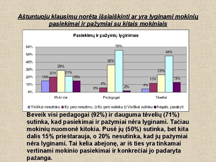 Aštuntuoju klausimu norėta išsiaiškinti ar yra lyginami mokinių pasiekimai ir pažymiai su kitais mokiniais