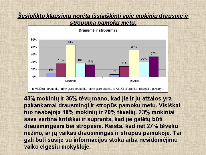 Šešioliktu klausimu norėta išsiaiškinti apie mokinių drausmę ir stropumą pamokų metu. 43% mokinių ir