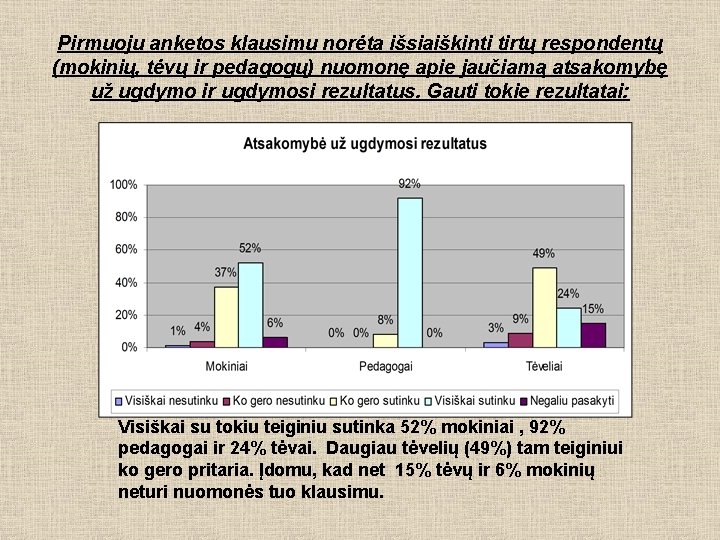 Pirmuoju anketos klausimu norėta išsiaiškinti tirtų respondentų (mokinių, tėvų ir pedagogų) nuomonę apie jaučiamą