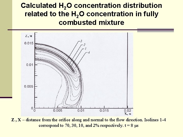 Calculated H 2 O concentration distribution related to the H 2 O concentration in