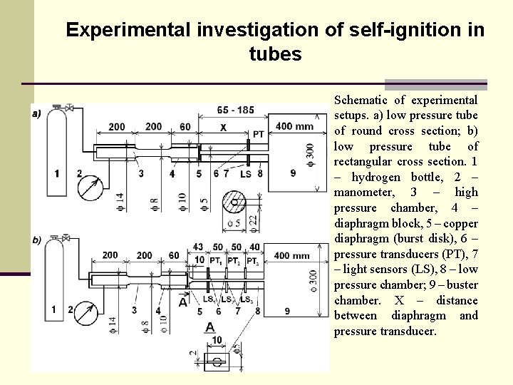 Experimental investigation of self-ignition in tubes Schematic of experimental setups. a) low pressure tube
