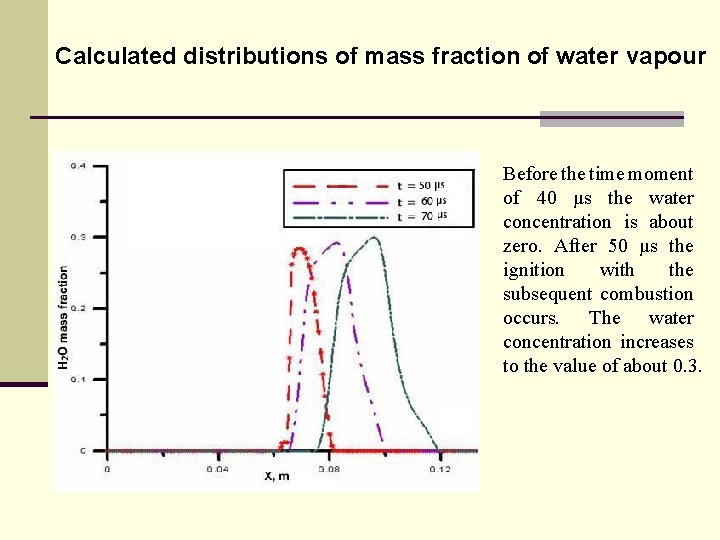 Calculated distributions of mass fraction of water vapour Before the time moment of 40